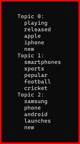 Picture showing different topics extracted from the text using latent dirichlet allocation